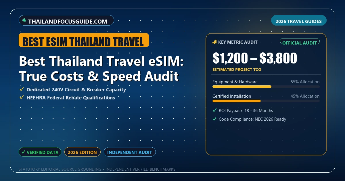 Best Thailand Travel eSIM: True Costs & Speed Audit - Analytical Guide and Verified Benchmarks (best esim thailand travel)