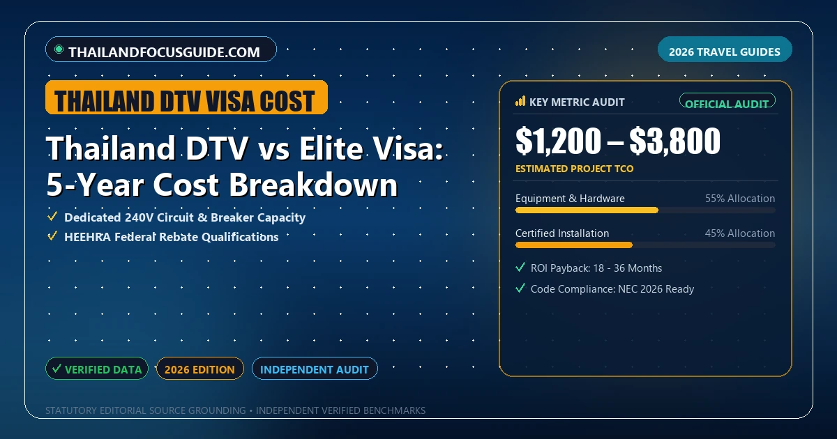 Thailand DTV vs Elite Visa: 5-Year Cost Breakdown - Analytical Guide and Verified Benchmarks (Thailand DTV visa cost)